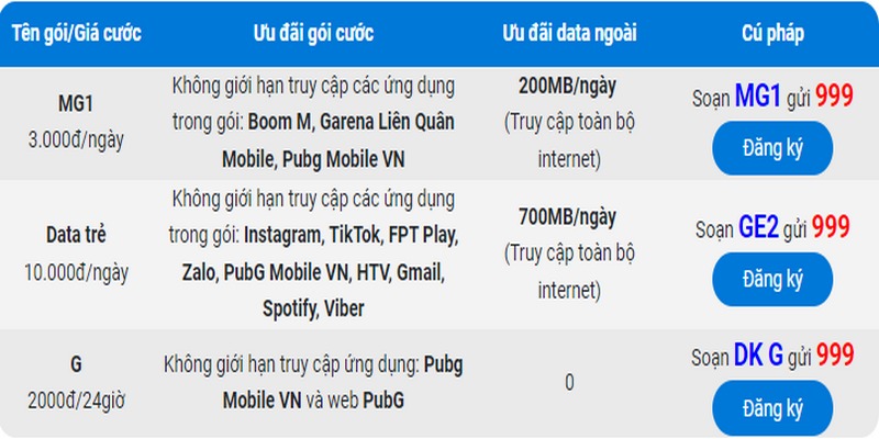 Gói cước chơi PUBG theo ngày nhà mạng mobifone